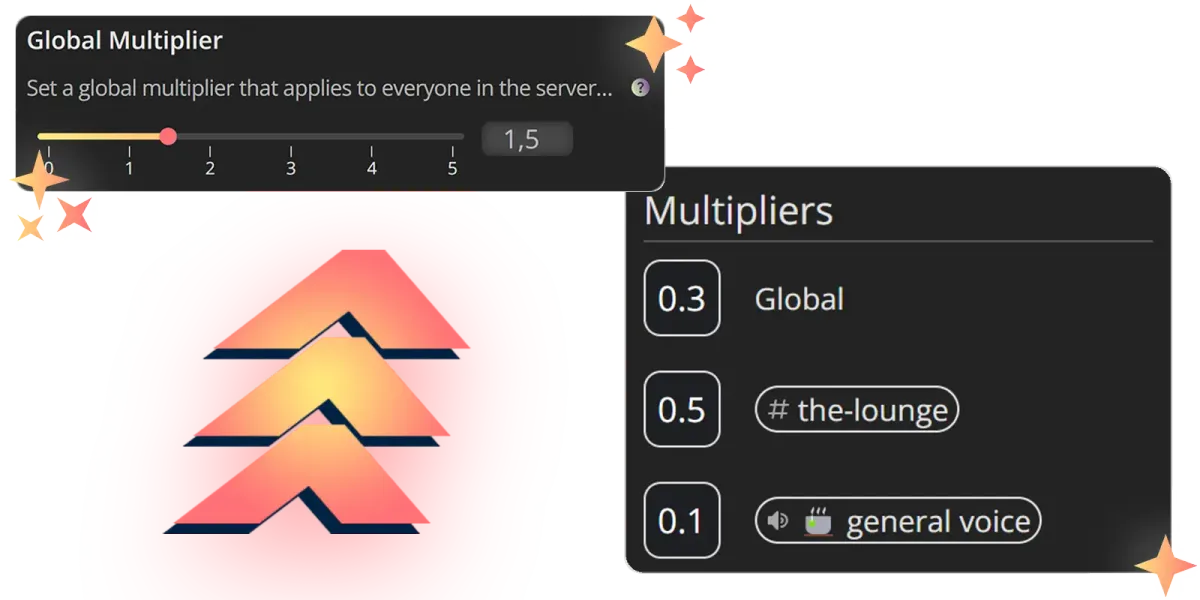In-Depth Leveling Multipliers