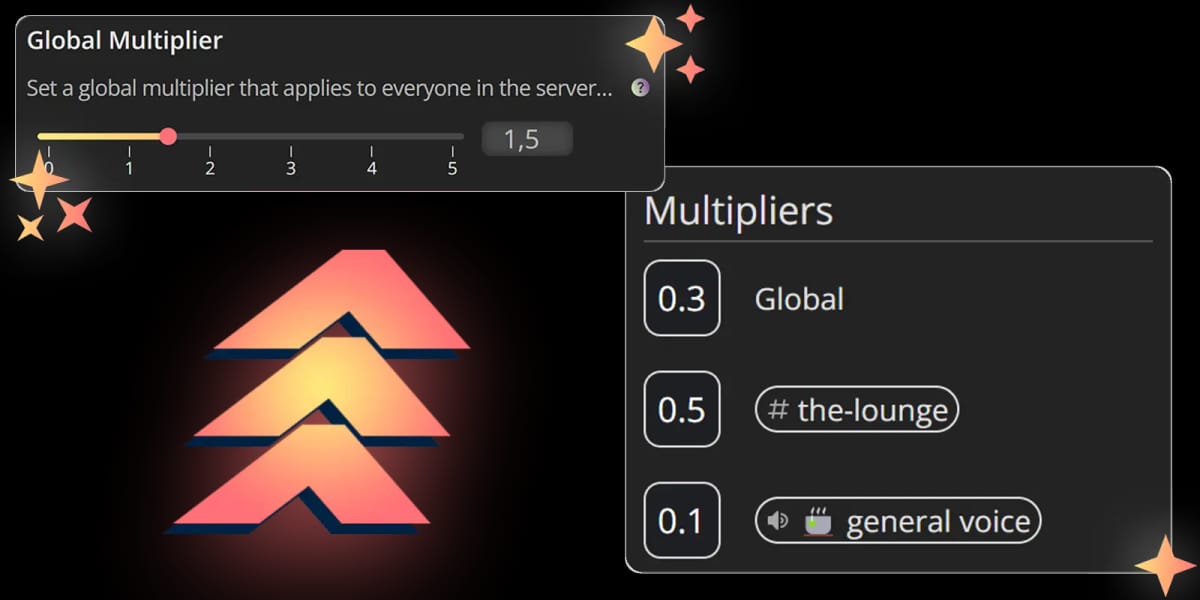 In-Depth Leveling Multipliers
