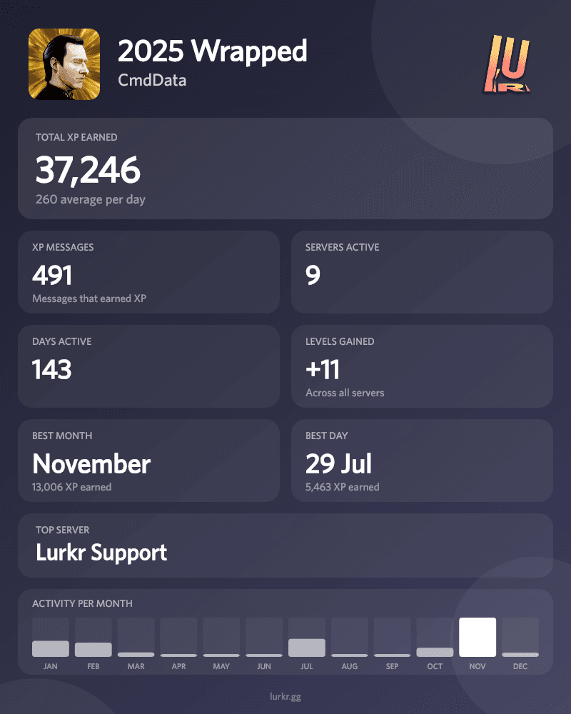 Lurkr wrapped 2025